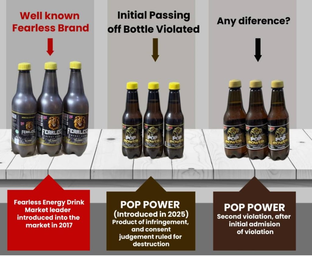 TRADEMARK INFRINGEMENT—Federal High Court Abuja Stops Mamuda Beverages from Further Producing its Pop Power Energy Drink in Its Present Bottle Design